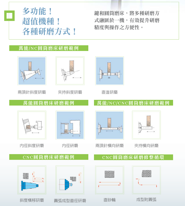 萬(wàn)能圓筒磨床