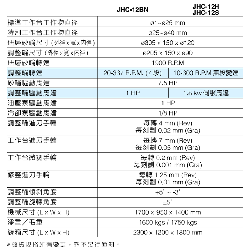 高精度無(wú)心磨床