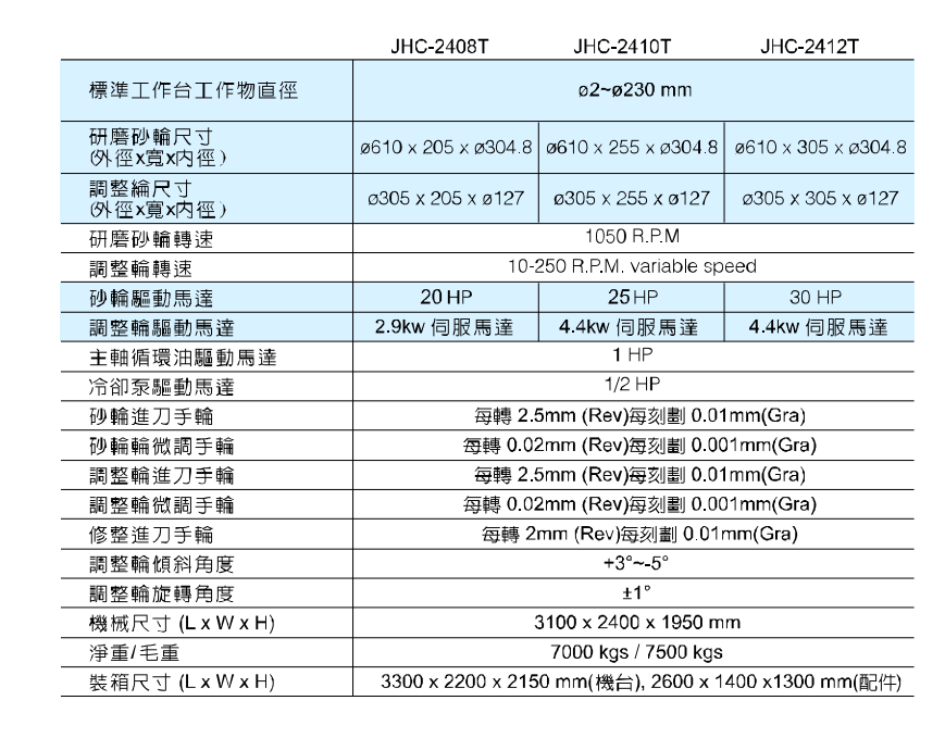 數控無(wú)心磨床