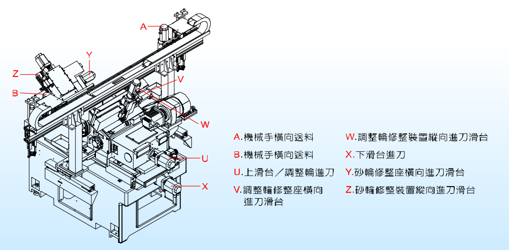 無(wú)心磨床廠(chǎng)家